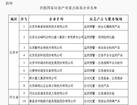 凯发·k8国际,k8凯发天生赢家一触即发人生,凯发天生赢家一触即发首页科技被确定为首批国家应急产业重点联系企业