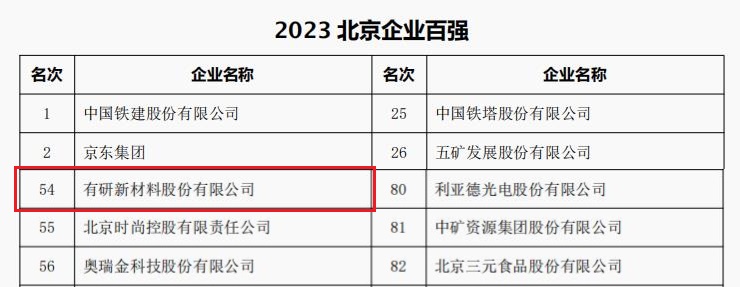 中国九游会官网j9所属3家公司荣登“2023北京企业百强”四大榜单